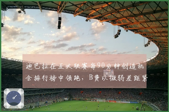 迪巴拉在五大联赛每90分钟创造机会排行榜中领跑，B费以微弱差距紧随其后
